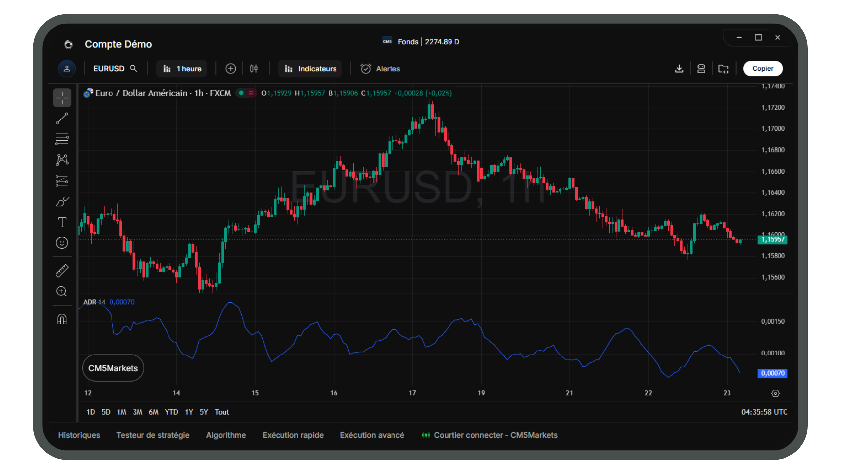 Statistiques CM5Markets